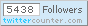 TwitterCounter for @basicthinking