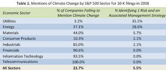 SEC: Traded Firms May Have to Disclose Climate Change Risks