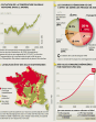 Temp�rature mondiale, �mission de gaz � effet de serre en France et augmentation des ordures m�nag�res en France. | Le Monde
