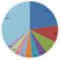 9 Charts: Socially Networked America